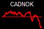 CADNOK